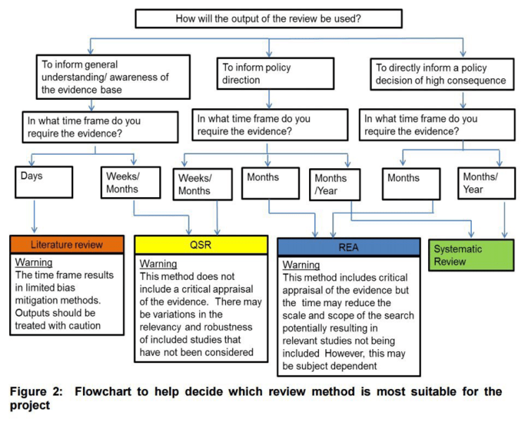 Collins et al 2015 Fig2
