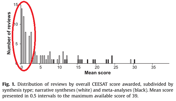 O’Leary et al. 2016 Environmental Science & Policy 64, 75–82.