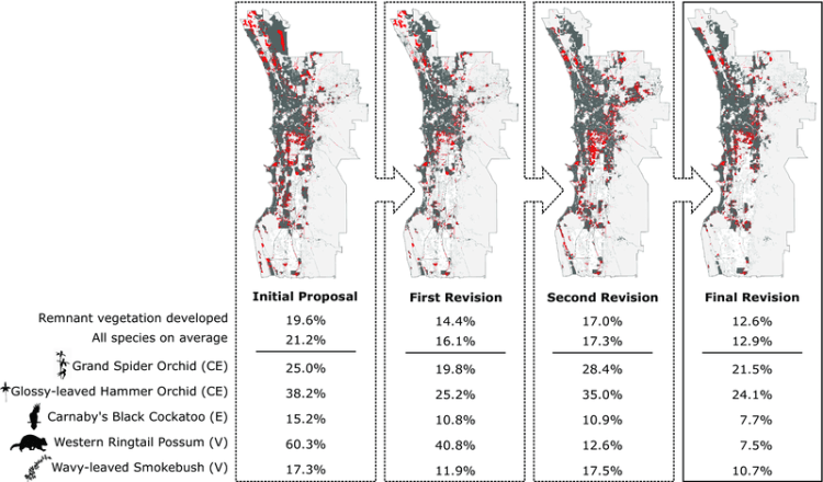 Conservation Letters Volume 10, Issue 2, pages 195-204, 14 JUN 2016 DOI: 10.1111/conl.12260http://onlinelibrary.wiley.com/doi/10.1111/conl.12260/full#conl12260-fig-0004