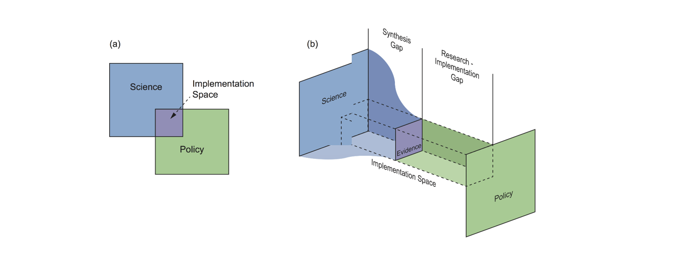Fig 1 - Westgate et al 2018 Nature Ecology and Environment